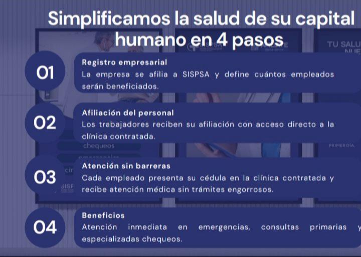SISPSA Sistema Integral de Salud.