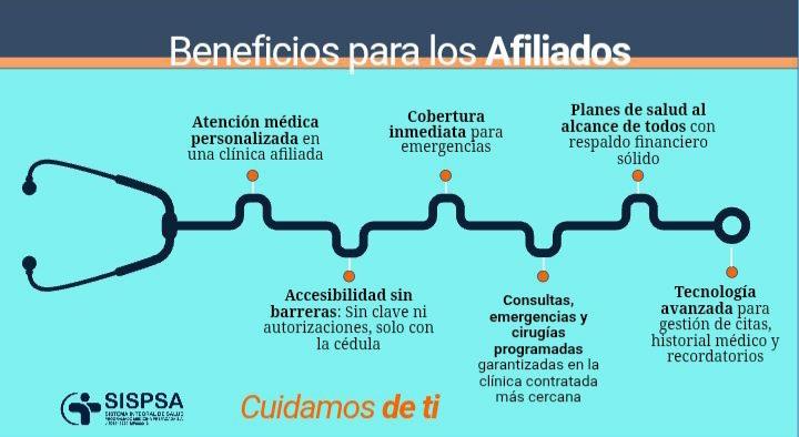 SISPSA Sistema Integral de Salud.